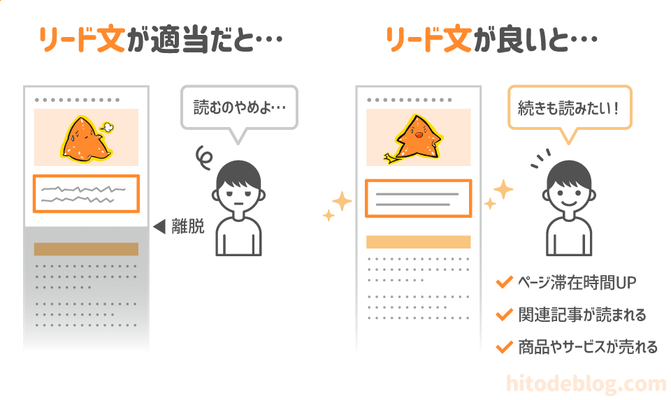 ブログのリード文とは