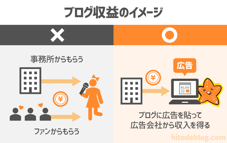 ブログの始め方】初心者でも出来る方法をプロが丁寧に徹底解説