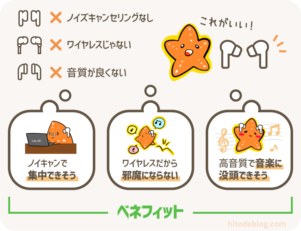 ブログで商品を売りたいなら必須！「ベネフィット」を必ず記事に盛り込