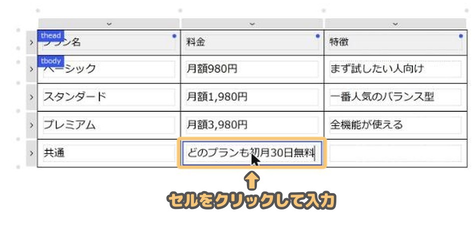 表のセルをクリックして比較表を入力しているところ