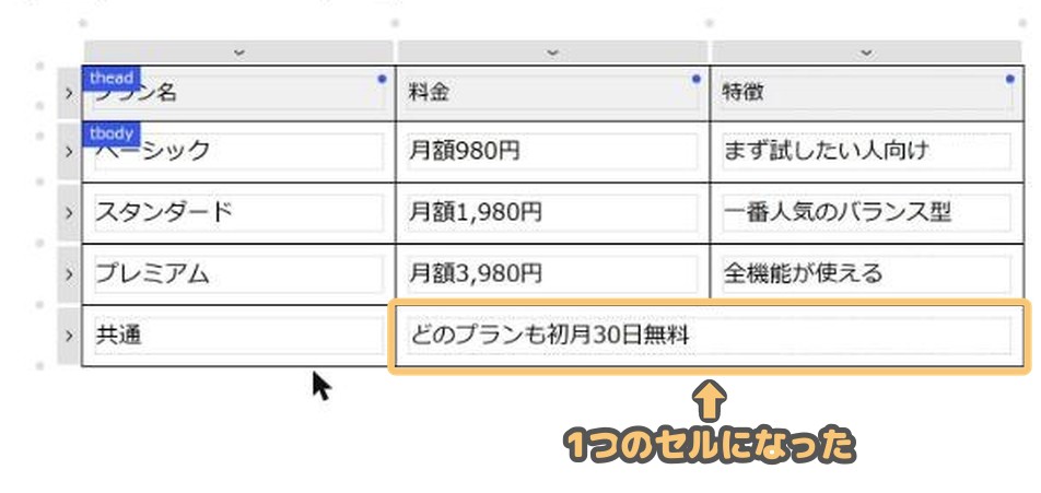 セルを結合して1つになった「どのプランも初月30日無料」のセル