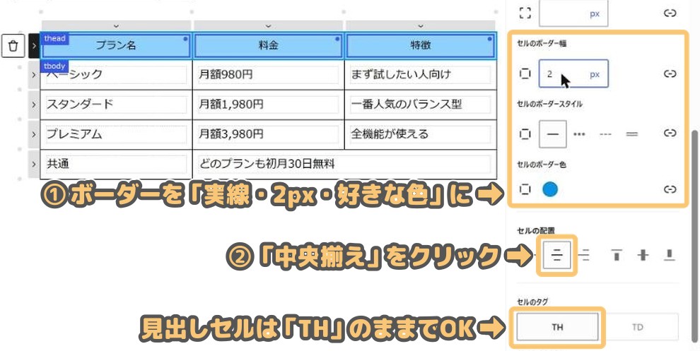 セル設定でボーダーを実線・2px・色を設定し、配置を中央揃えに。セルのタグはTHのまま
