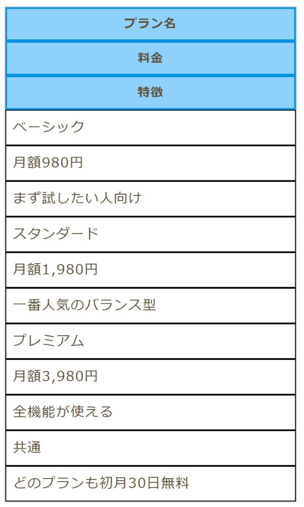 スマホでのプレビューの拡大。見出しも含めてセルが1列に縦に並ぶ