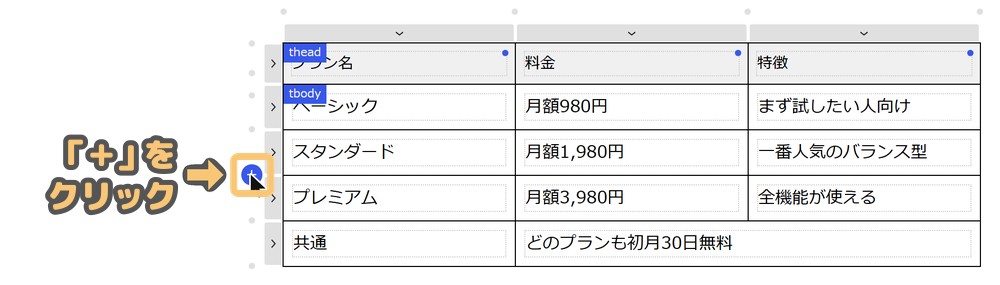 表の外側の丸い点にマウスを乗せると表示される「+」ボタン(拡大)