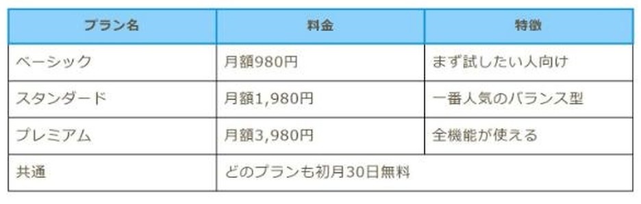 PCでのプレビュー(ヘッダー行に色をつけ、セルを結合した比較表)
