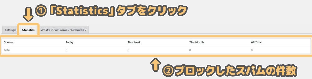 Statisticsタブ。ブロックしたスパムの件数の表